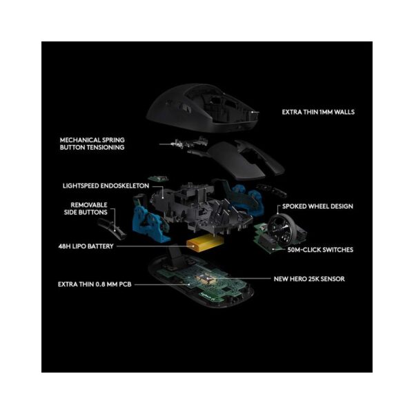 Logitech G Pro Wireless Gaming Mouse with Esports Grade Performance - Brand New - Image 5