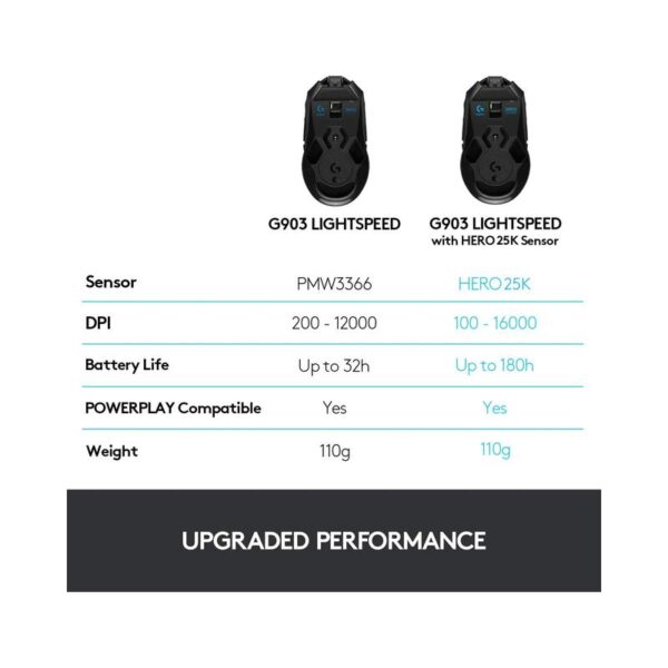 Logitech G903 LIGHTSPEED Wireless Gaming Mouse - Brand New - Image 7