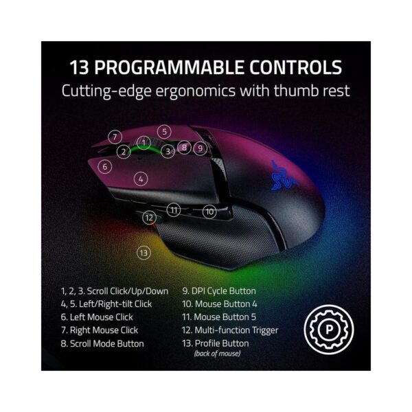 Razer Basilisk V3 Pro, Customizable Wireless Ergonomic Gaming Mouse - Brand New - Image 6