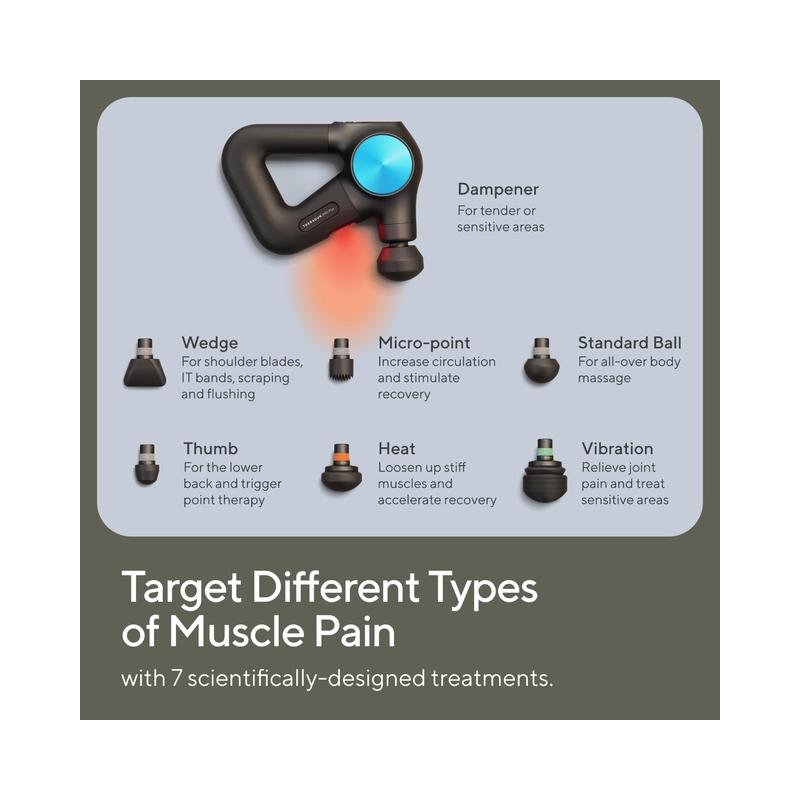 Therabody TheraGun Pro Plus 6-in-1 Deep Tissue Percussion Massage Gun (Brand New) - Image 6