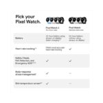 Google Pixel Watch 2 Smartwatch with Health & Fitness Tracking (41mm) GPS - Brand New - view 5