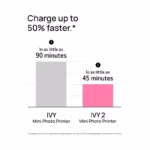 Canon IVY 2 Mini Photo Printer – Wireless Bluetooth, Sticky-Back Prints, iOS & Android | Brand New - view 4