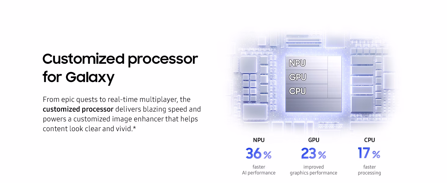 Samsung Galaxy S26+ Snapdragon 8 Elite Gen 5 customized processor: 36% faster NPU, 23% improved GPU, 17% faster CPU