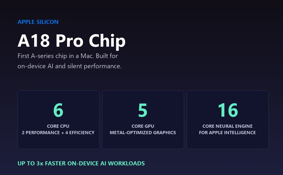 Apple A18 Pro chip detail: 6-core CPU, 5-core GPU, 16-core Neural Engine