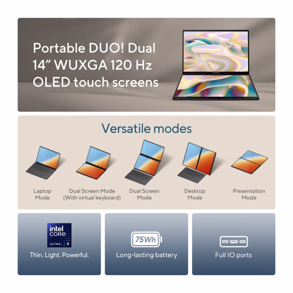 ASUS Zenbook DUO 14 dual WUXGA 120Hz OLED touch screens shown in laptop, dual-screen, desktop and presentation modes