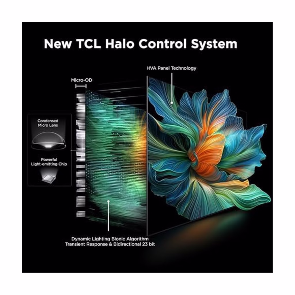 TCL 55QM67K-C Halo Control System QD-Mini LED panel cutaway diagram